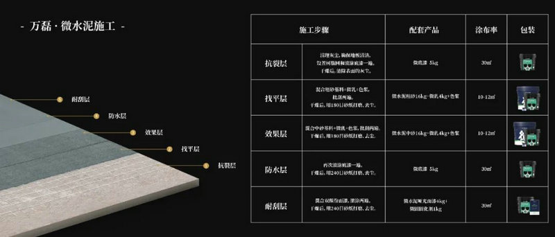 微水泥專業(yè)版現(xiàn)正上市！  全面玩轉(zhuǎn)微水泥，侘寂風(fēng)格手到擒來