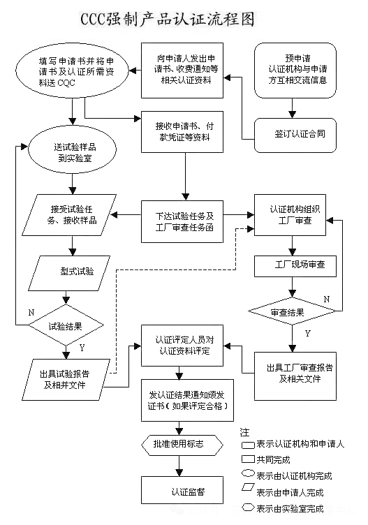 重大變動！3C國家強(qiáng)制性認(rèn)證登場！