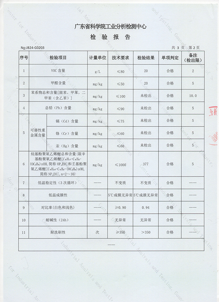 品質(zhì)三十三年如一！萬磊產(chǎn)品2024年如常通過了市場監(jiān)督局的抽檢！