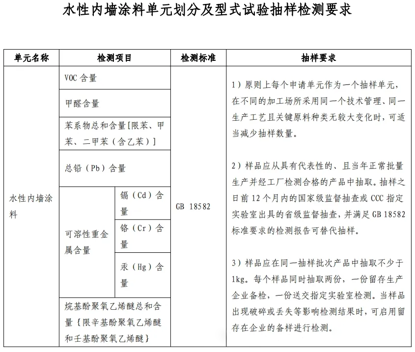 重大變動！3C國家強(qiáng)制性認(rèn)證登場！