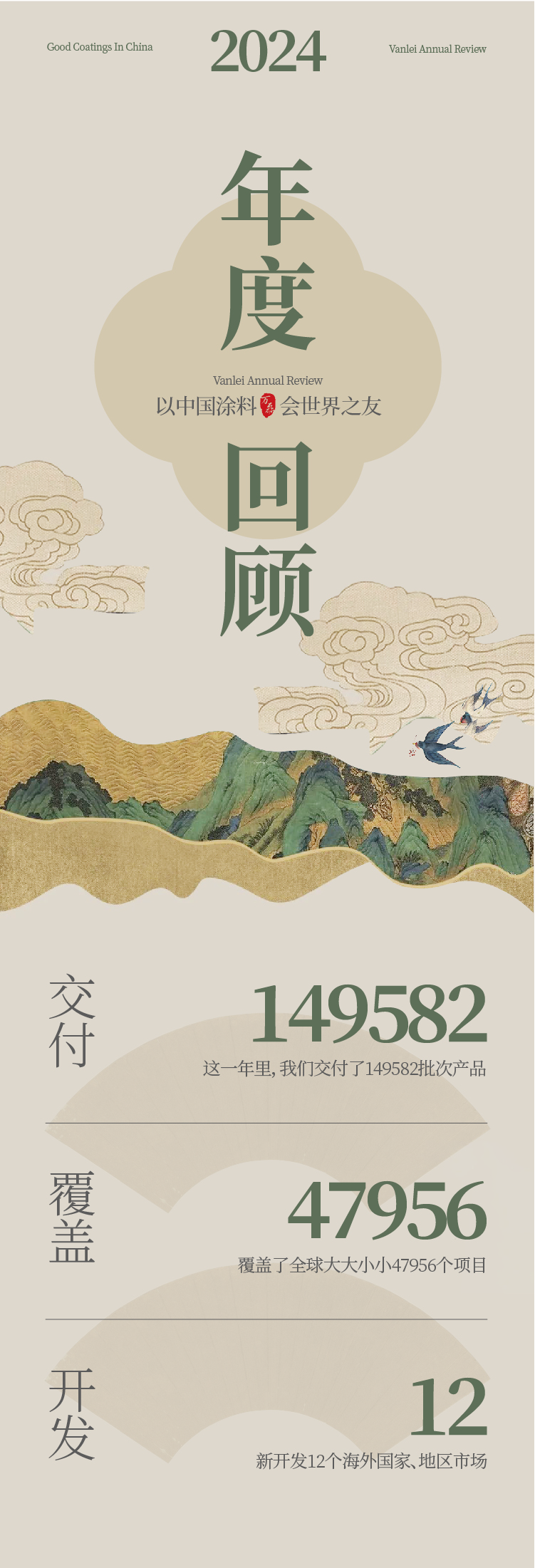 2024全方位復盤！萬磊最吸睛大事件非它莫屬！