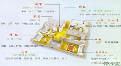 科普貼-你室內(nèi)的甲醛、苯等都從哪來(lái)的？