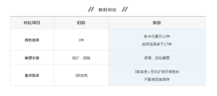 萬(wàn)磊清水混泥土解鎖9大色系，舒適耐看更易上手